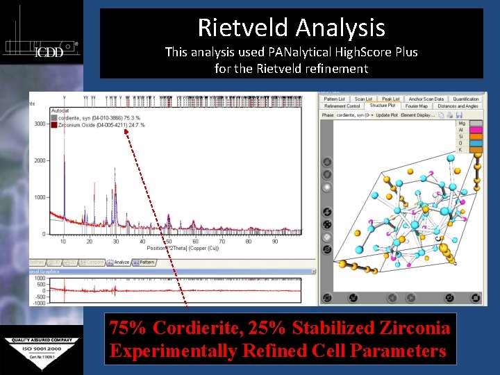 Rietveld Analysis This analysis used PANalytical High. Score Plus for the Rietveld refinement 75%