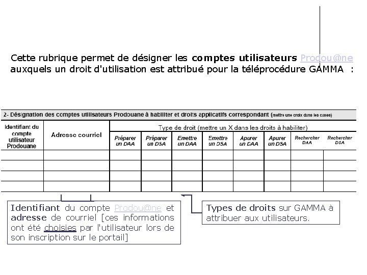 Cette rubrique permet de désigner les comptes utilisateurs Prodou@ne auxquels un droit d'utilisation est Cette rubrique permet de désigner les comptes utilisateurs Prodou@ne auxquels un droit d'utilisation est