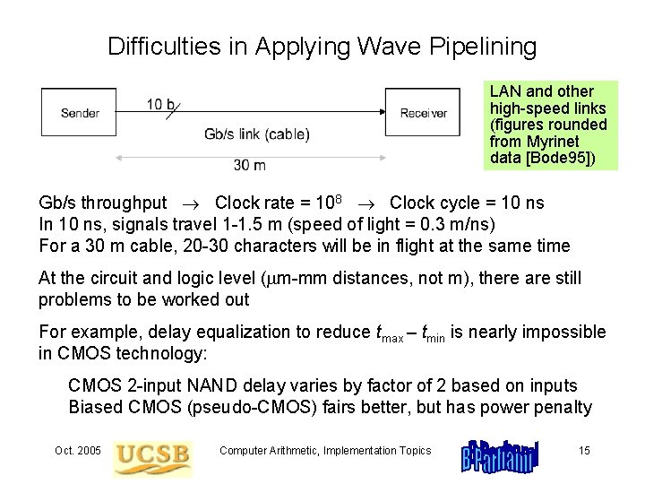 Difficulties in Applying Wave Pipelining LAN and other high-speed links (figures rounded from Myrinet