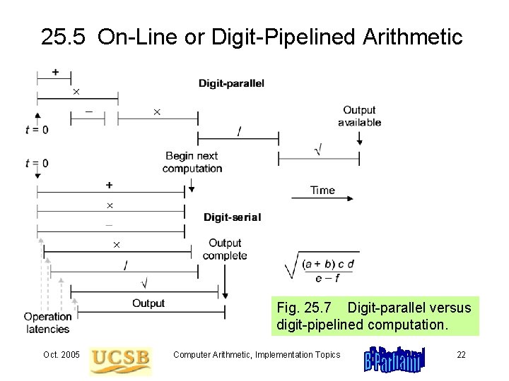 25. 5 On-Line or Digit-Pipelined Arithmetic Fig. 25. 7 Digit-parallel versus digit-pipelined computation. Oct.