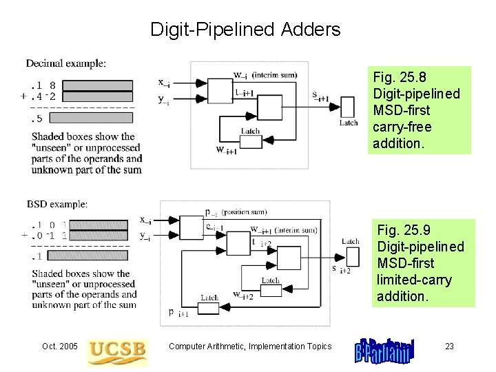 Digit-Pipelined Adders Fig. 25. 8 Digit-pipelined MSD-first carry-free addition. Fig. 25. 9 Digit-pipelined MSD-first