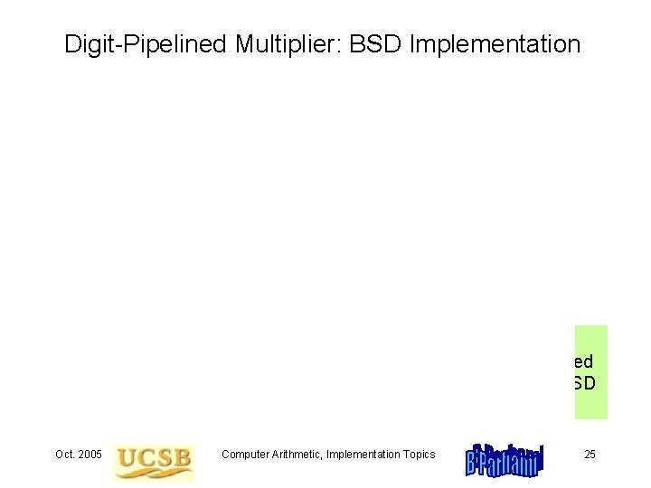 Digit-Pipelined Multiplier: BSD Implementation Fig. 25. 11 Digit-pipelined MSD-first BSD multiplier. Oct. 2005 Computer