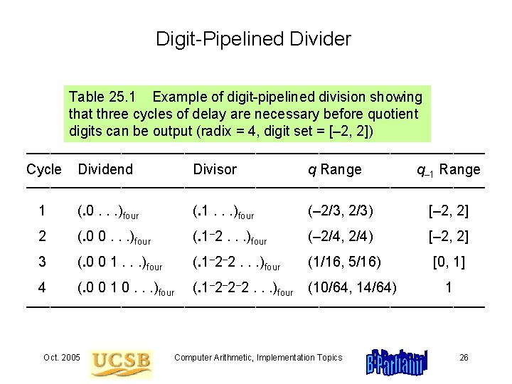 Digit-Pipelined Divider Table 25. 1 Example of digit-pipelined division showing that three cycles of