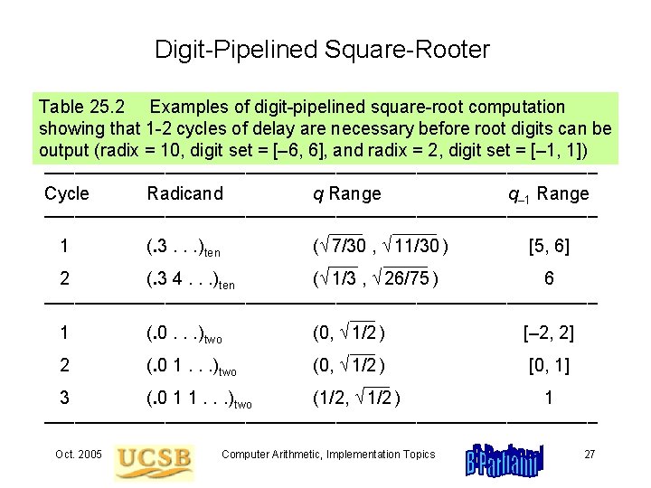 Digit-Pipelined Square-Rooter Table 25. 2 Examples of digit-pipelined square-root computation showing that 1 -2