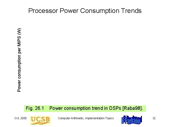 Power consumption per MIPS (W) Processor Power Consumption Trends Fig. 26. 1 Oct. 2005