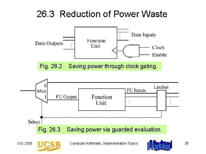 26. 3 Reduction of Power Waste Oct. 2005 Fig. 26. 2 Saving power through