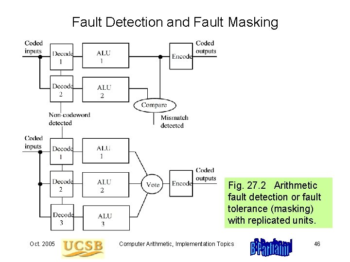 Fault Detection and Fault Masking Fig. 27. 2 Arithmetic fault detection or fault tolerance