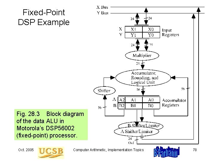 Fixed-Point DSP Example Fig. 28. 3 Block diagram of the data ALU in Motorola’s