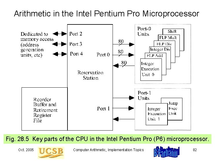 Arithmetic in the Intel Pentium Pro Microprocessor Fig. 28. 5 Key parts of the