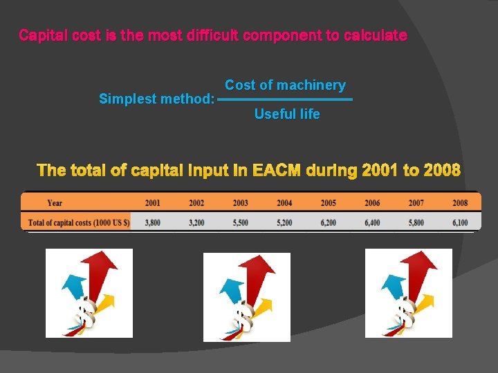 Capital cost is the most difficult component to calculate Simplest method: Cost of machinery Capital cost is the most difficult component to calculate Simplest method: Cost of machinery