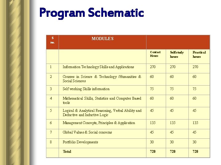 seed Graduation Program Developing Professional of Future Knowledge