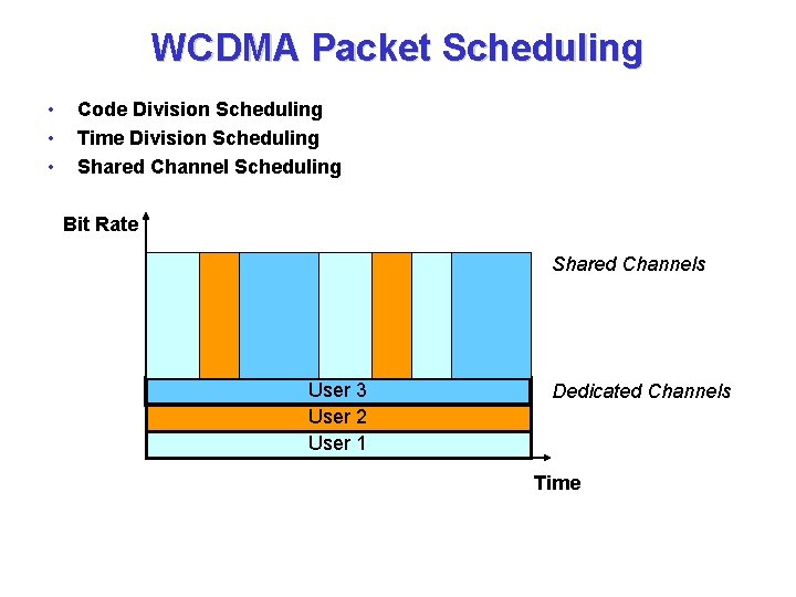 WCDMA Packet Scheduling • • • Code Division Scheduling Time Division Scheduling Shared Channel