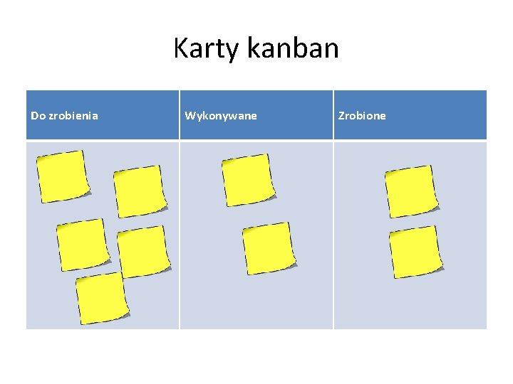 Karty kanban Do zrobienia Wykonywane Zrobione 