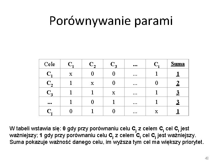 Porównywanie parami Cele C 1 C 2 C 3 . . . Ci Suma