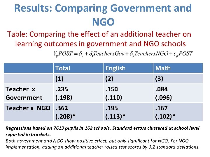 Results: Comparing Government and NGO Table: Comparing the effect of an additional teacher on