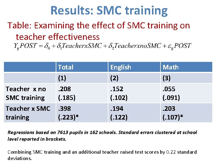 Results: SMC training Table: Examining the effect of SMC training on teacher effectiveness Teacher