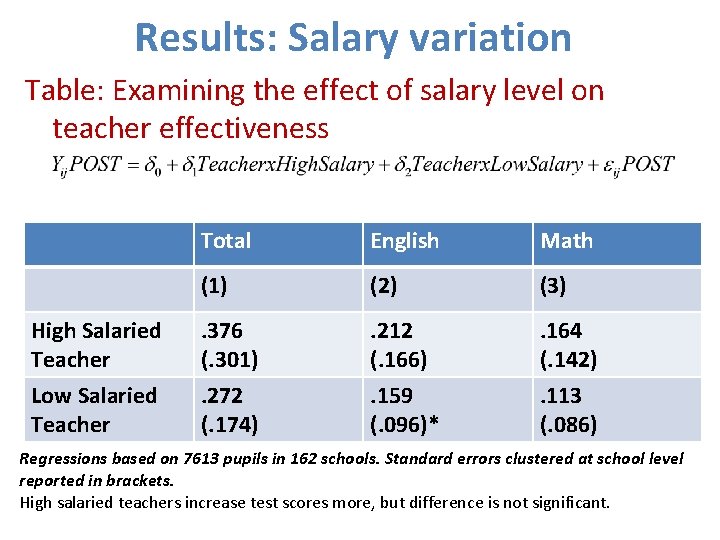 Results: Salary variation Table: Examining the effect of salary level on teacher effectiveness Total