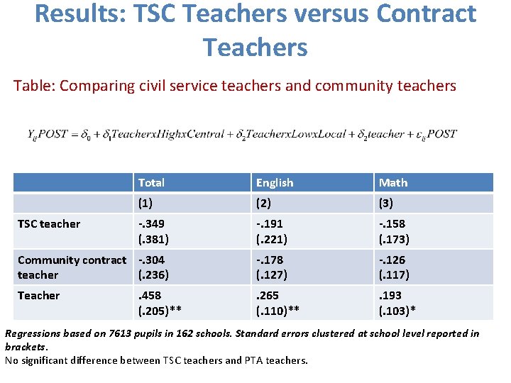 Results: TSC Teachers versus Contract Teachers Table: Comparing civil service teachers and community teachers