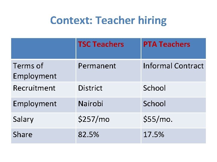 Context: Teacher hiring TSC Teachers PTA Teachers Terms of Employment Recruitment Permanent Informal Contract