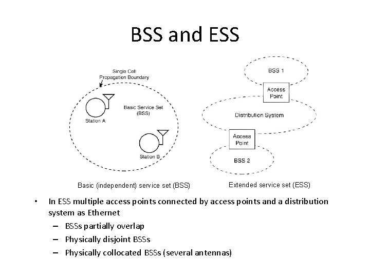 BSS and ESS Basic (independent) service set (BSS) • Extended service set (ESS) In