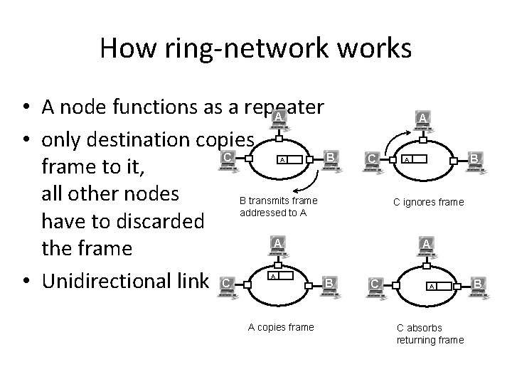 How ring-networks • A node functions as a repeater A • only destination copies