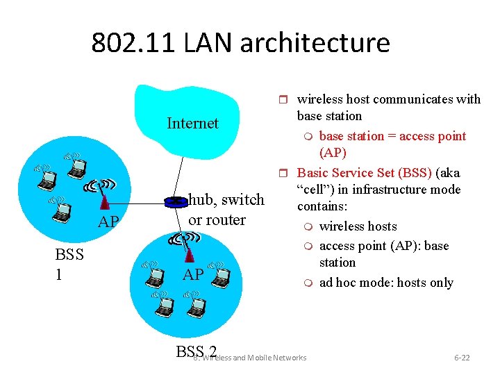 802. 11 LAN architecture r wireless host communicates with Internet AP BSS 1 hub,