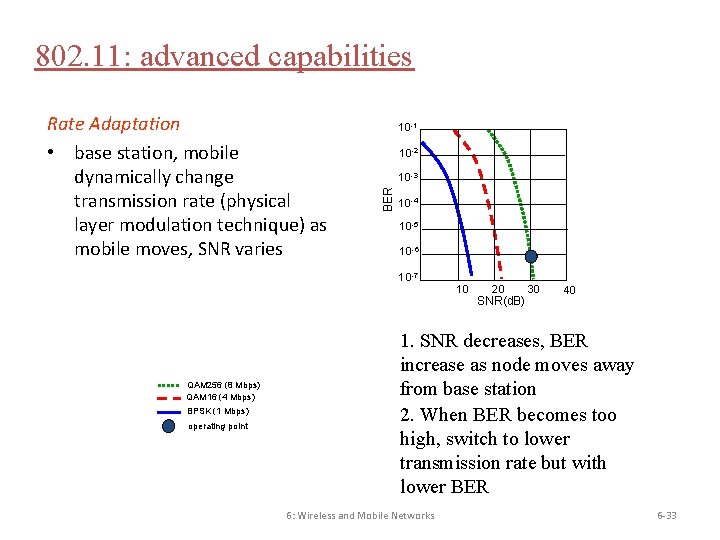 802. 11: advanced capabilities 10 -1 10 -2 10 -3 BER Rate Adaptation •