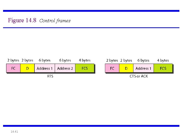 Figure 14. 8 Control frames 14. 41 