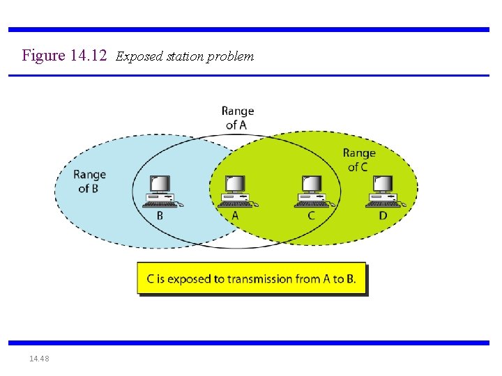 Figure 14. 12 Exposed station problem 14. 48 