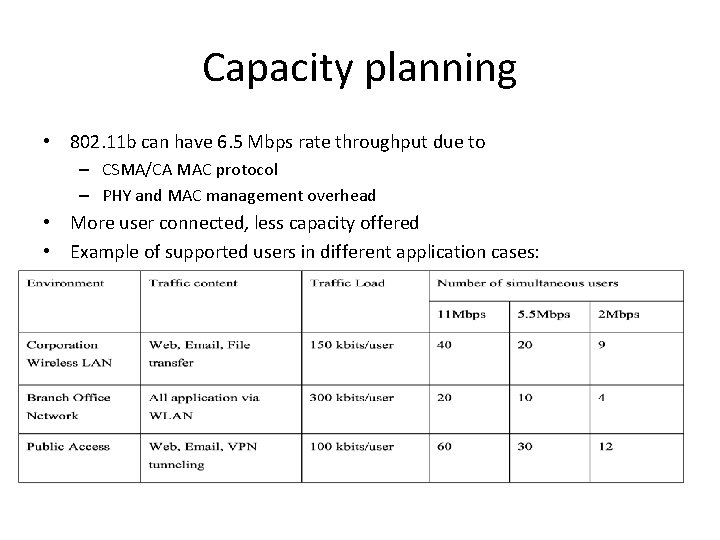 Capacity planning • 802. 11 b can have 6. 5 Mbps rate throughput due