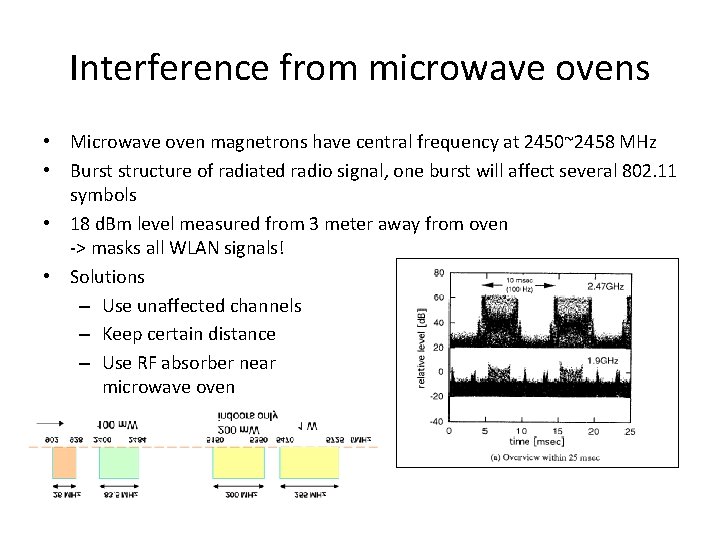 Interference from microwave ovens • Microwave oven magnetrons have central frequency at 2450~2458 MHz