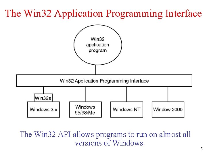 Case Study 2 Windows 2000 11 1 History
