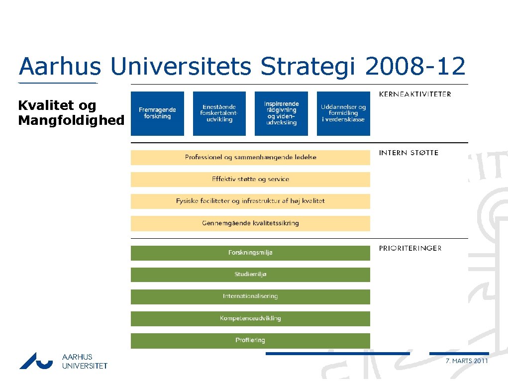 Aarhus Universitets Strategi 2008 -12 Kvalitet og Mangfoldighed AARHUS UNIVERSITET 7. MARTS 2011 