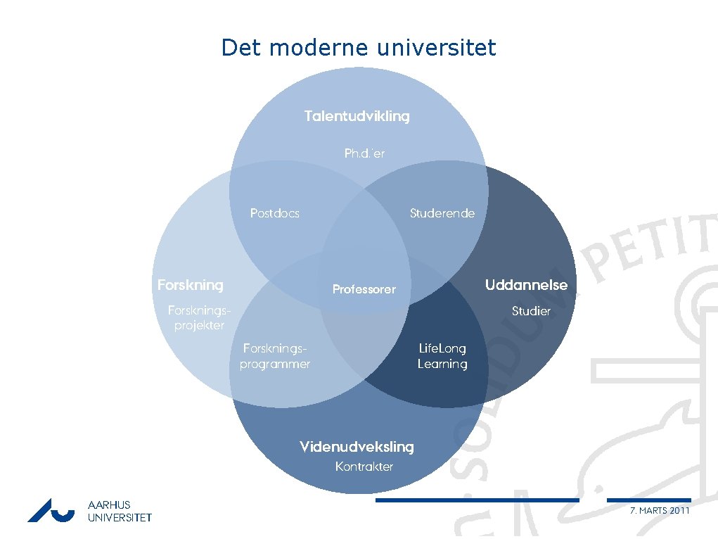 Humboldt-universitetet Triple-helix universitetet Det moderne universitet Talentudvikling Ph. d. ’er Postdocs Forskning Studerende Uddannelse