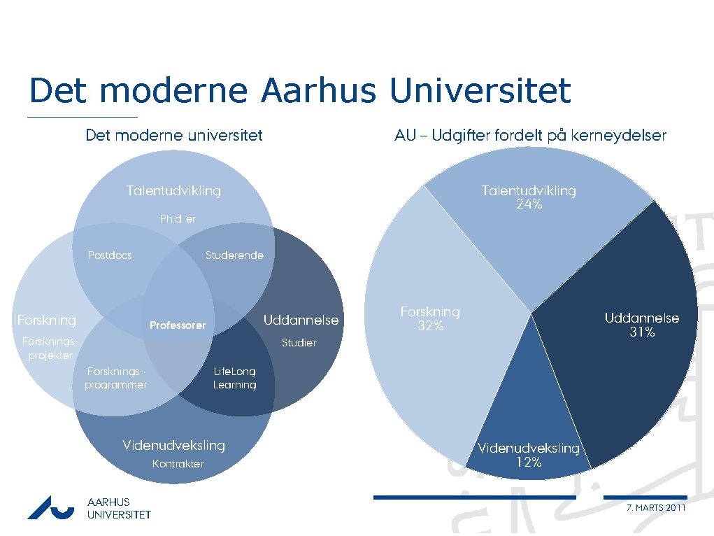 Det moderne Aarhus Universitet Humboldt-universitetet Det. Triple-helix moderne universitet AU – Udgifter fordelt på