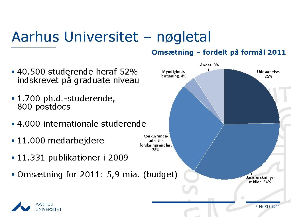 Aarhus Universitet – nøgletal Omsætning – fordelt på formål 2011 Andet. 9% § 40.