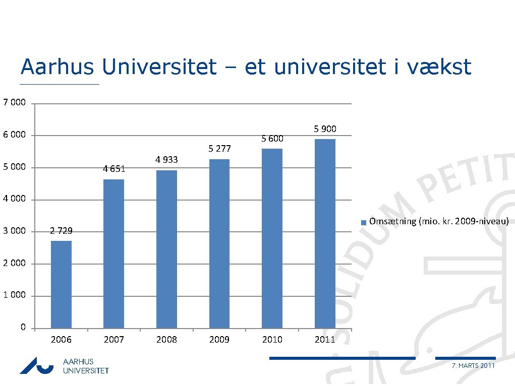 Aarhus Universitet – et universitet i vækst 7 000 6 000 5 000 4