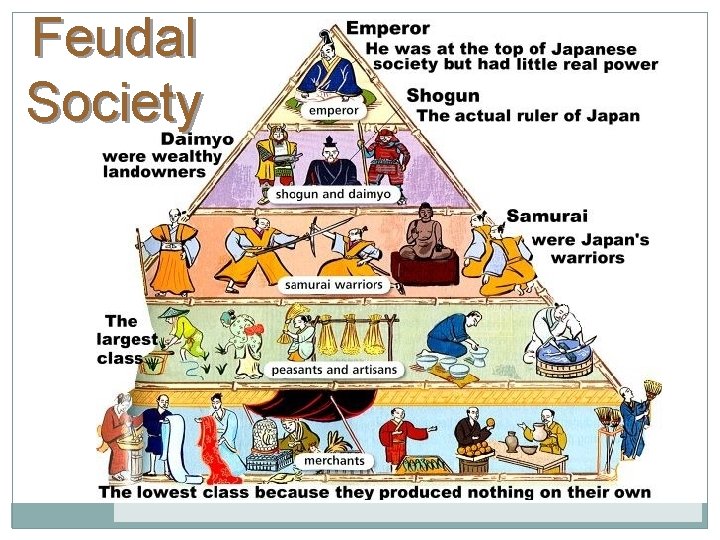 Feudal Society Feudal Society