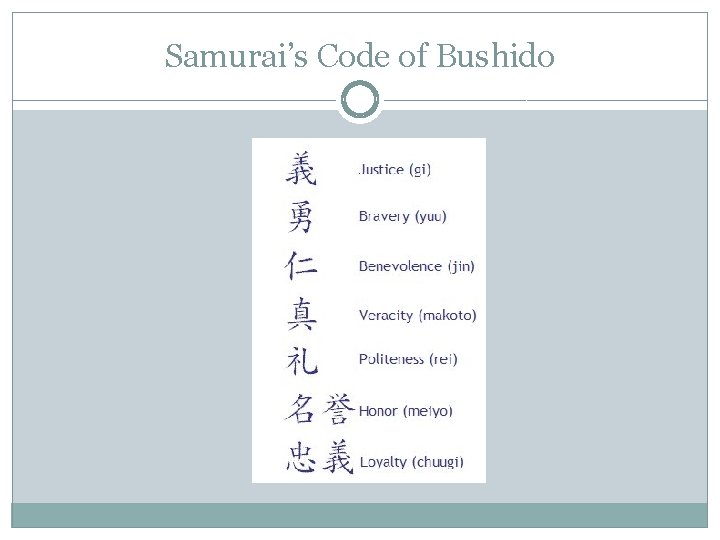 Samurai’s Code of Bushido Samurai’s Code of Bushido