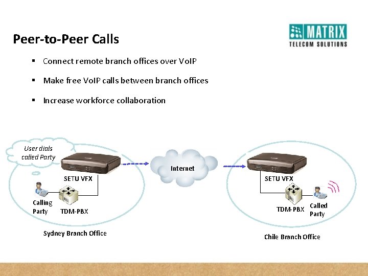 Peer-to-Peer Calls § Connect remote branch offices over Vo. IP § Make free Vo.