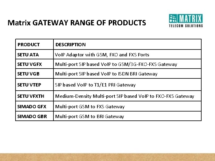 Matrix GATEWAY RANGE OF PRODUCTS PRODUCT DESCRIPTION SETU ATA Vo. IP Adaptor with GSM,