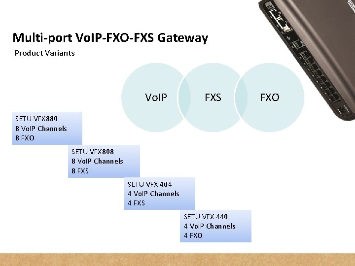 Multi-port Vo. IP-FXO-FXS Gateway Product Variants Vo. IP FXS SETU VFX 880 8 Vo.