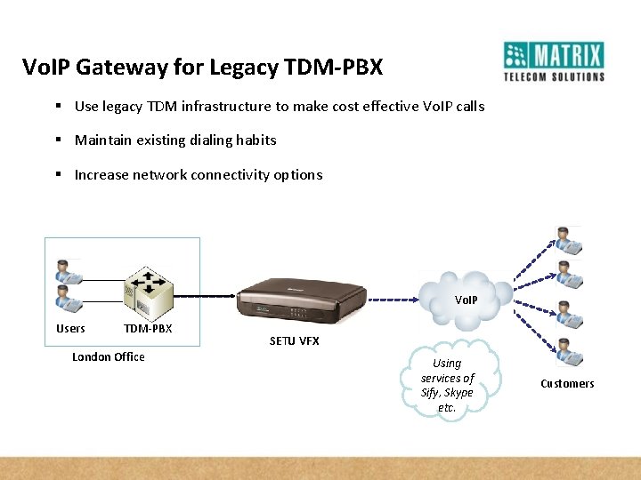 Vo. IP Gateway for Legacy TDM-PBX § Use legacy TDM infrastructure to make cost