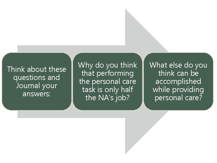 1. Explain personal care of residents Think about these questions and Journal your answers: