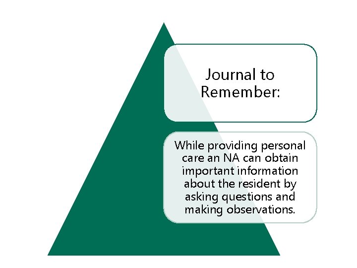 1. Explain personal care of residents Journal to Remember: While providing personal care an