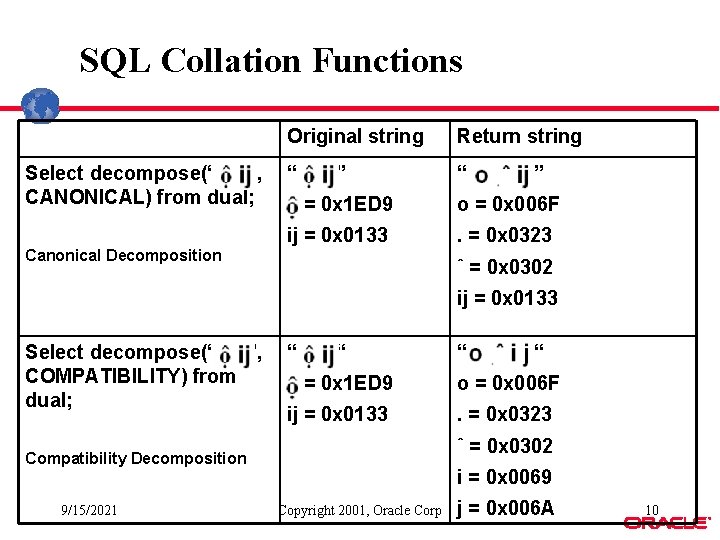 SQL Collation Functions Select decompose(‘ ’, CANONICAL) from dual; Canonical Decomposition Original string Return SQL Collation Functions Select decompose(‘ ’, CANONICAL) from dual; Canonical Decomposition Original string Return