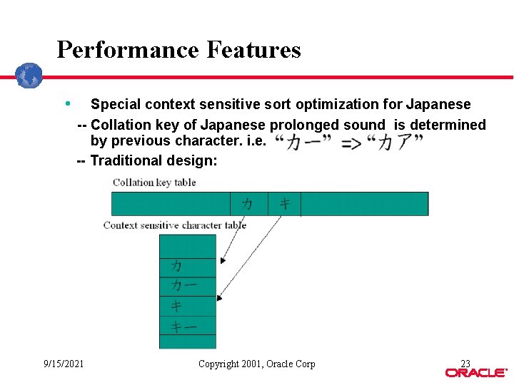 Performance Features • Special context sensitive sort optimization for Japanese -- Collation key of Performance Features • Special context sensitive sort optimization for Japanese -- Collation key of