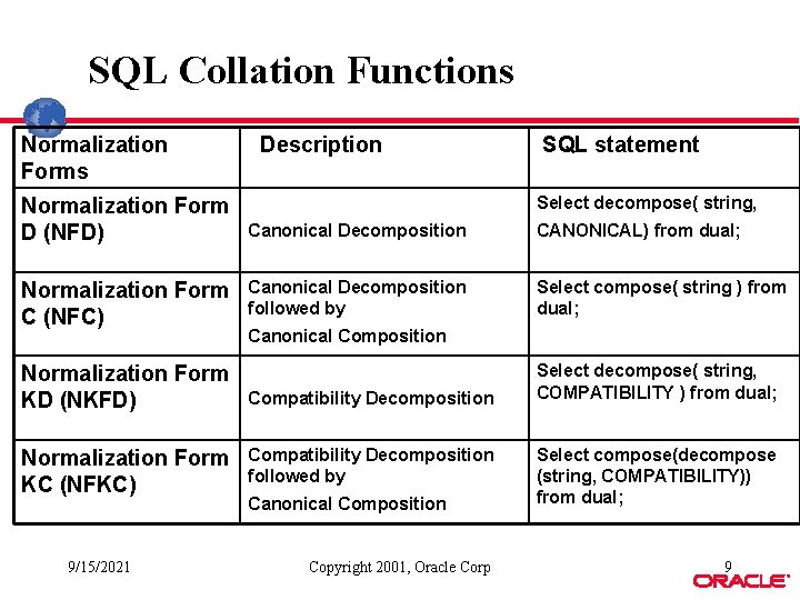 SQL Collation Functions Normalization Form D (NFD) Normalization Form C (NFC) Normalization Form KD SQL Collation Functions Normalization Form D (NFD) Normalization Form C (NFC) Normalization Form KD