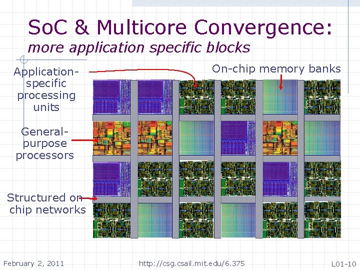 So. C & Multicore Convergence: more application specific blocks Applicationspecific processing units On-chip memory