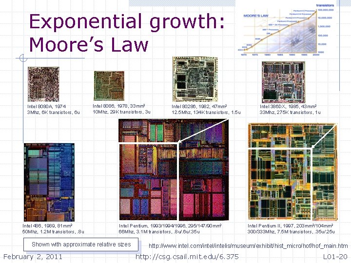 Exponential growth: Moore’s Law Intel 8080 A, 1974 3 Mhz, 6 K transistors, 6